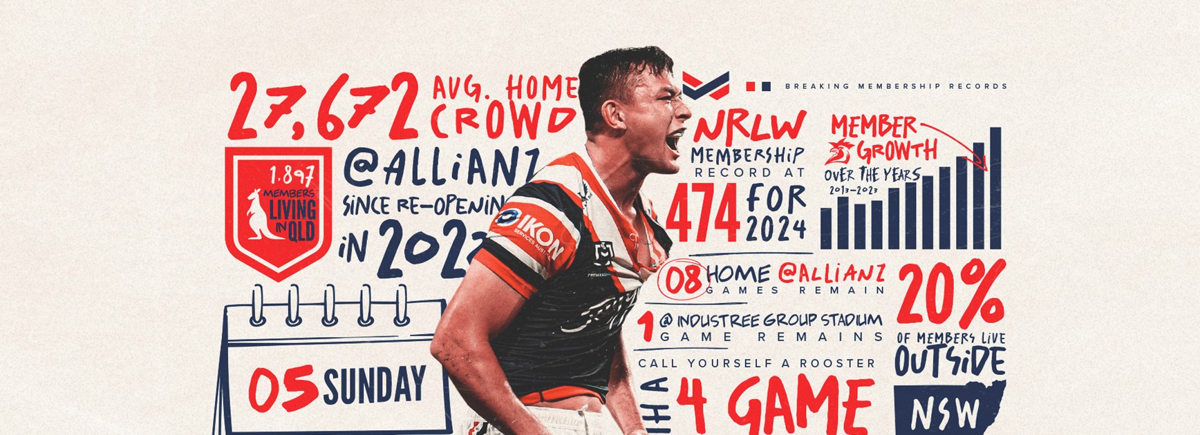 Roosters Rally as Membership Record Broken Once Again